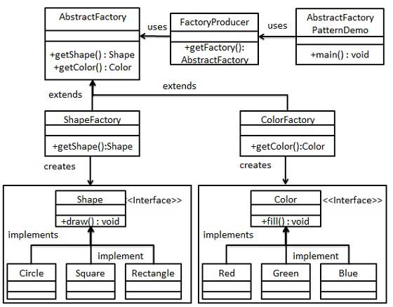 抽象工厂模式UML图