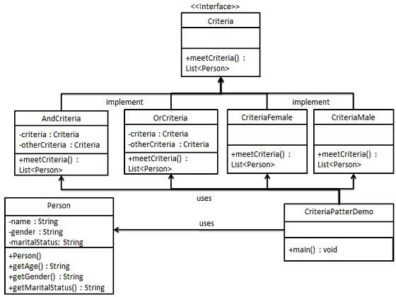过滤模式UML图